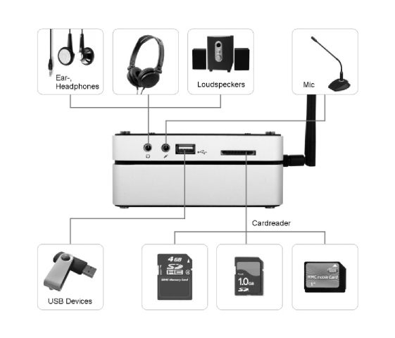 Giada Cube N3, connectique dessus Giada Cube N3, connectique dessus